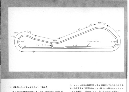 コース図：サイクルサウンズ（1972年10月号？）より