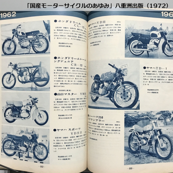 国産モーターサイクルのあゆみ1972